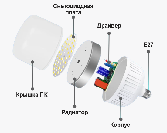 Изображение 50Вт 6500К T135 Светодиодная лампа