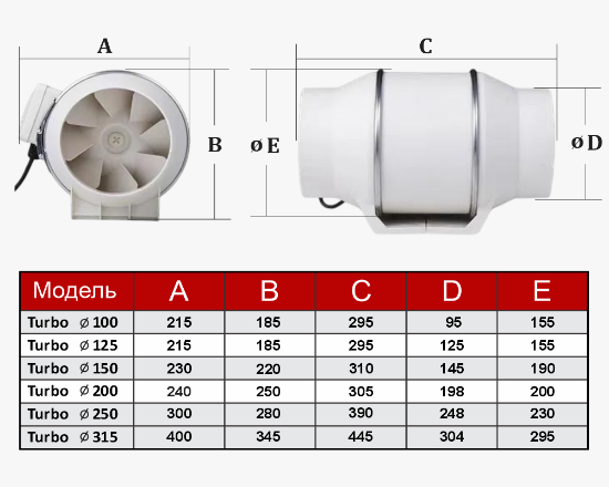 Изображение Канальный вентилятор ТУРБО D150