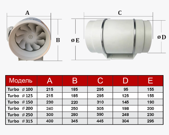 Изображение Канальный вентилятор ТУРБО D250